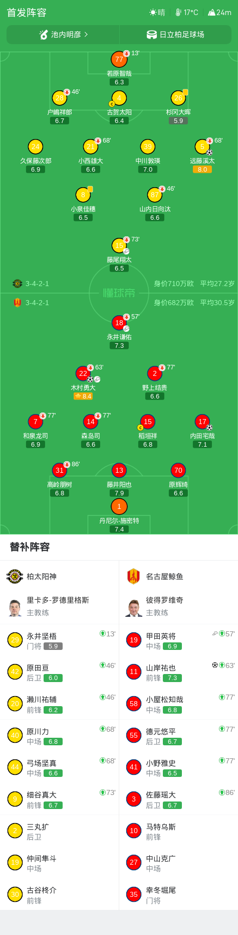 TYC相关图片