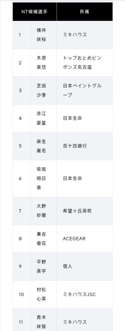 TYC案例展示