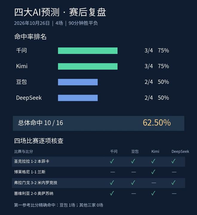 TYC案例展示