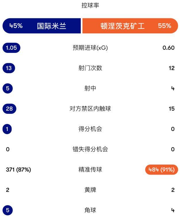 专业TYC服务