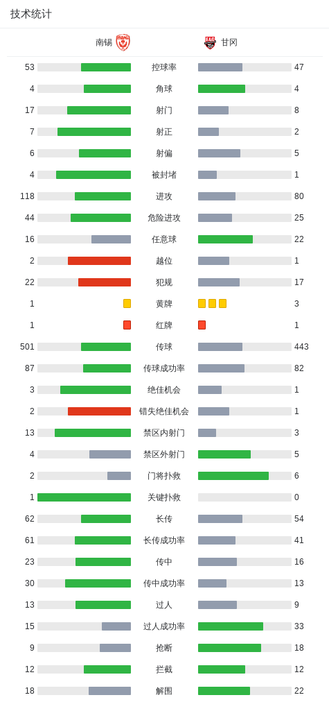 TYC案例展示