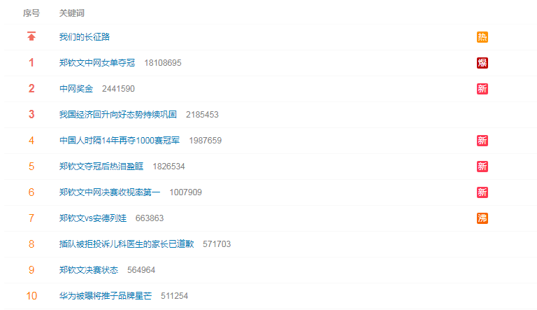 TYC相关图片